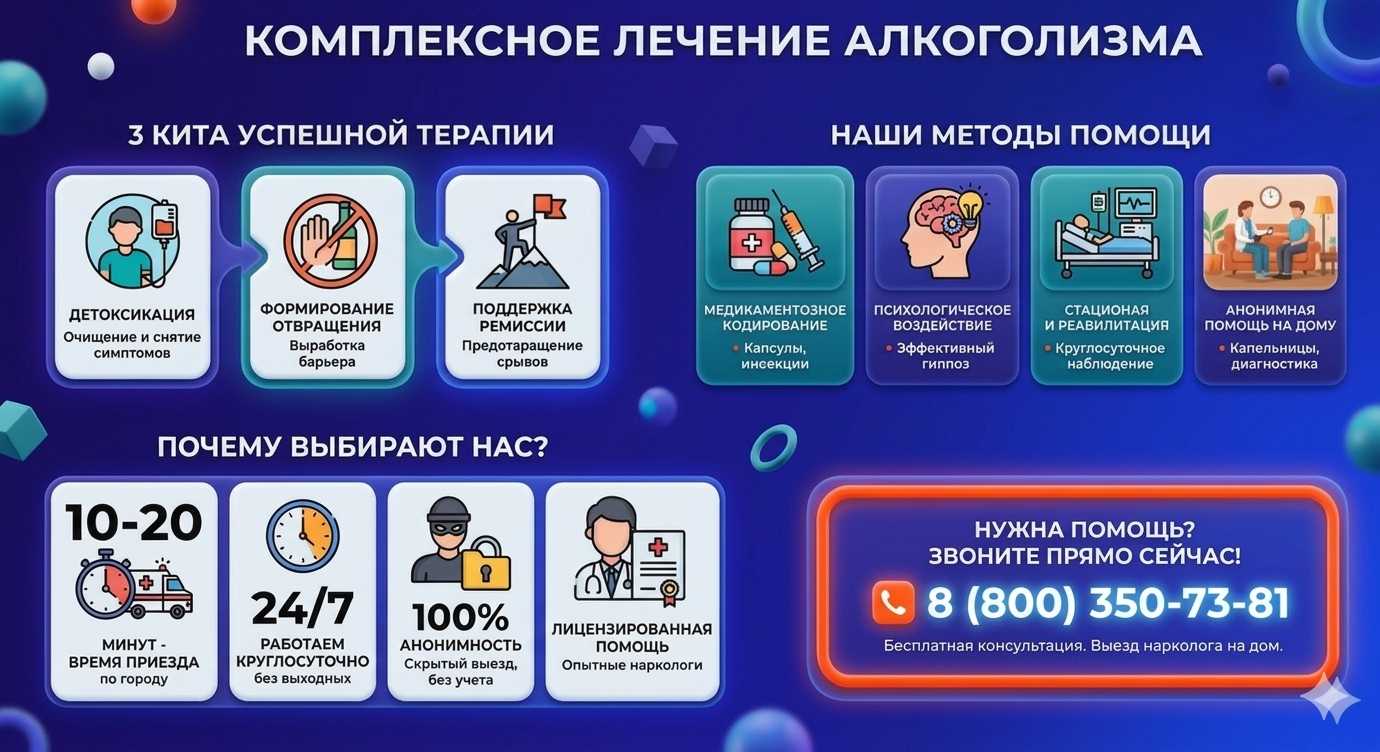 Инфографика о методах лечения алкоголизма в Фастовецкой: детоксикация, кодирование и анонимная помощь на дому от клиники Похмельная служба.